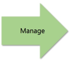 The third phase in the life cycle of a grant is Manage.